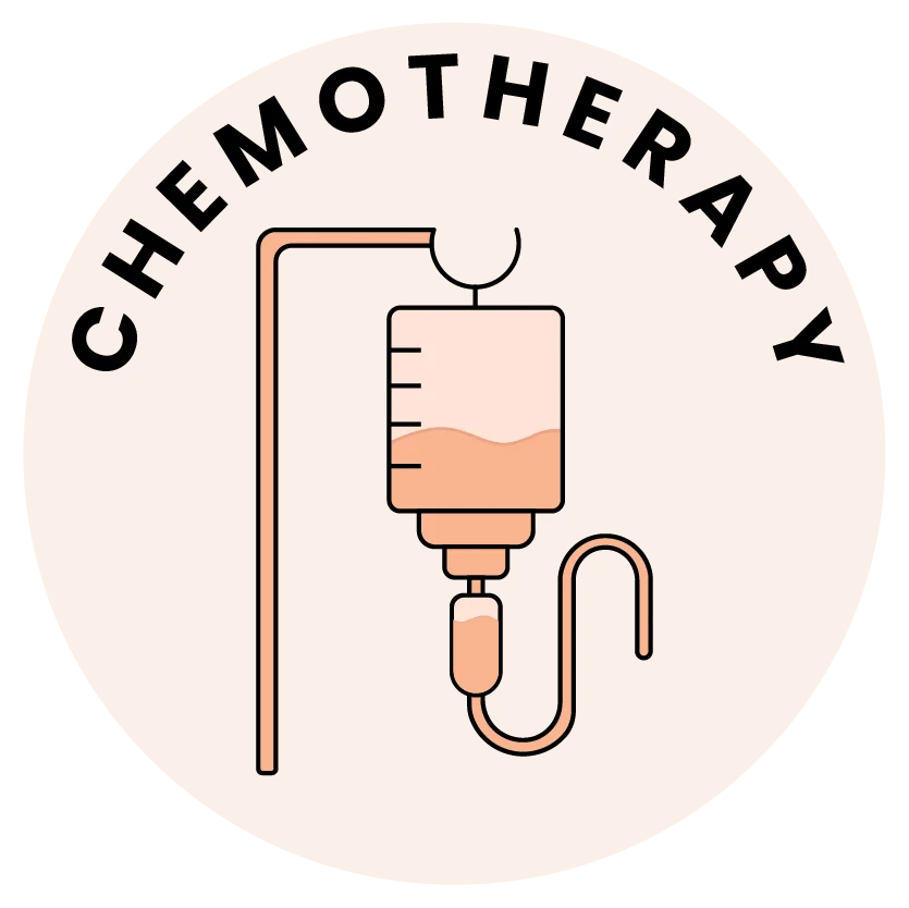 Icons Chemotherapy